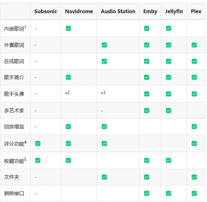 常用音频流服务端对比